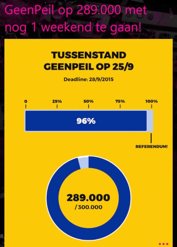 Actie #GeenPeil 289.000 handtekeningen. Nog 11.000 en 2 dagen! geenstijl.nl/mt/archieven/4…Teken op teken.geenpeil.nl