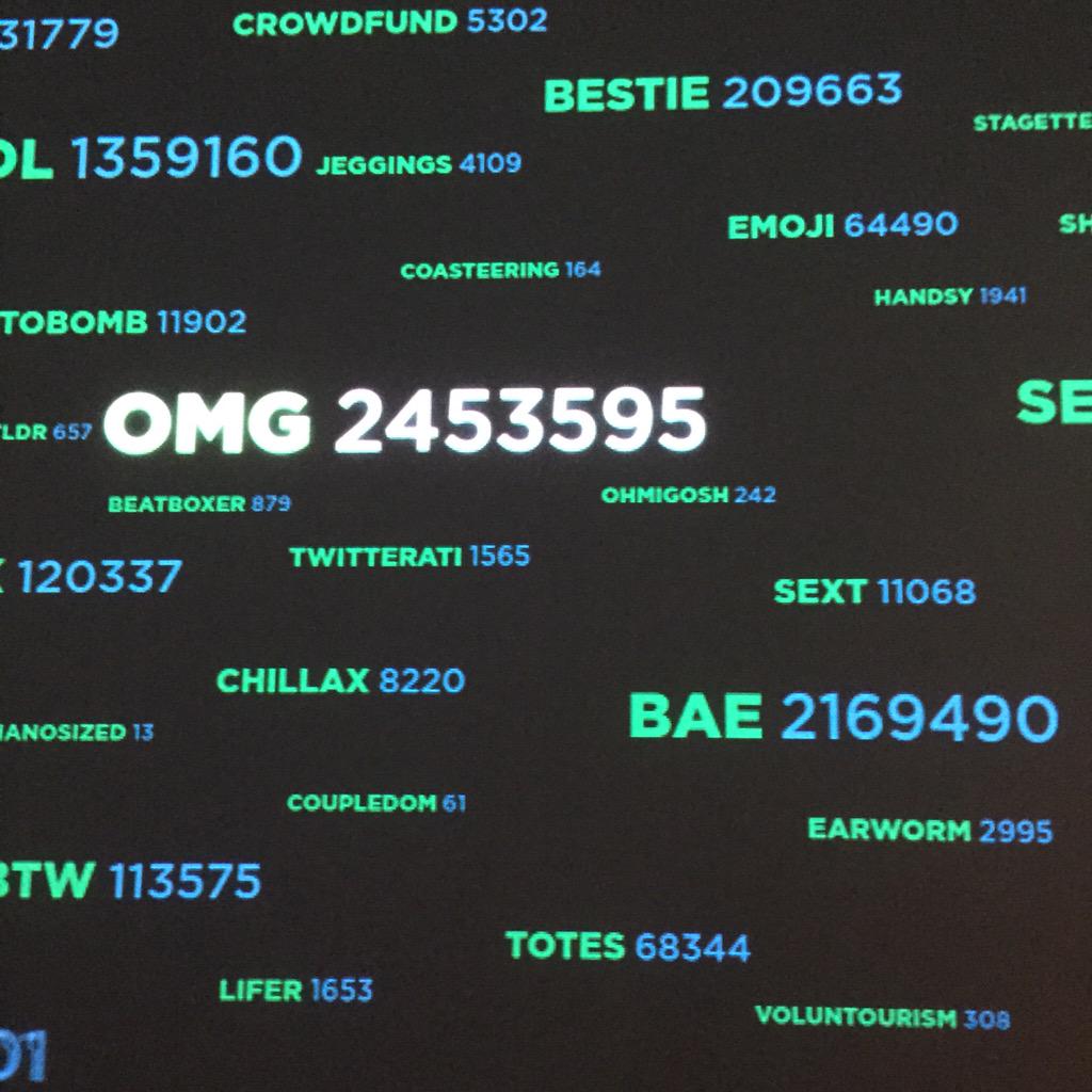 __philstocker__'s tweet photo. Real time updates on words used on Twitter.. #wordwatching http://t.co/MgusWlSUPu