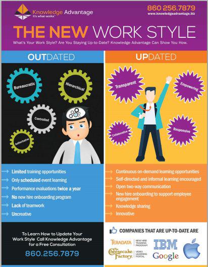 KnowledgeAdvntg's tweet image. New work style infographic #knowledgeadvantage knowledgeadvantage.biz