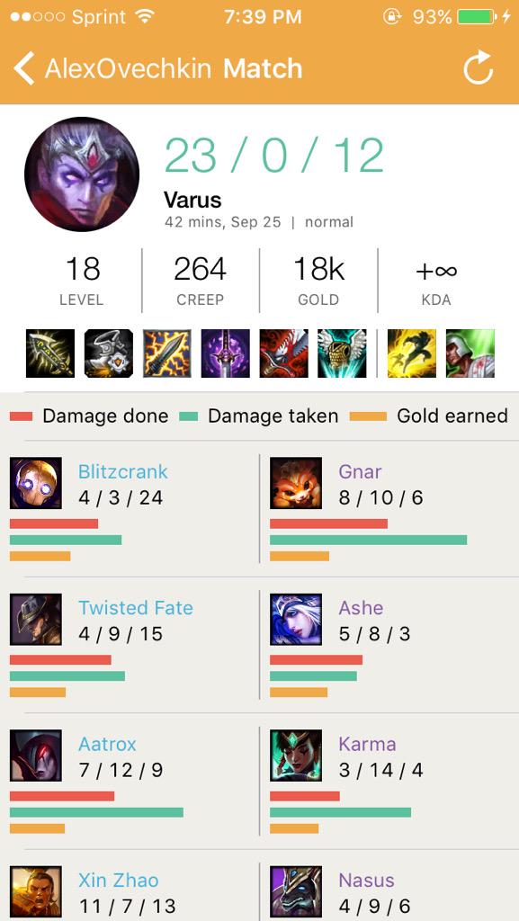 sabrethemoment's tweet photo. Haven't ADC'd in months but somehow it went really well! Photo via @lolhistoryapp #LeagueOfLegends #varusop http://t.co/2Kcox75U3Y
