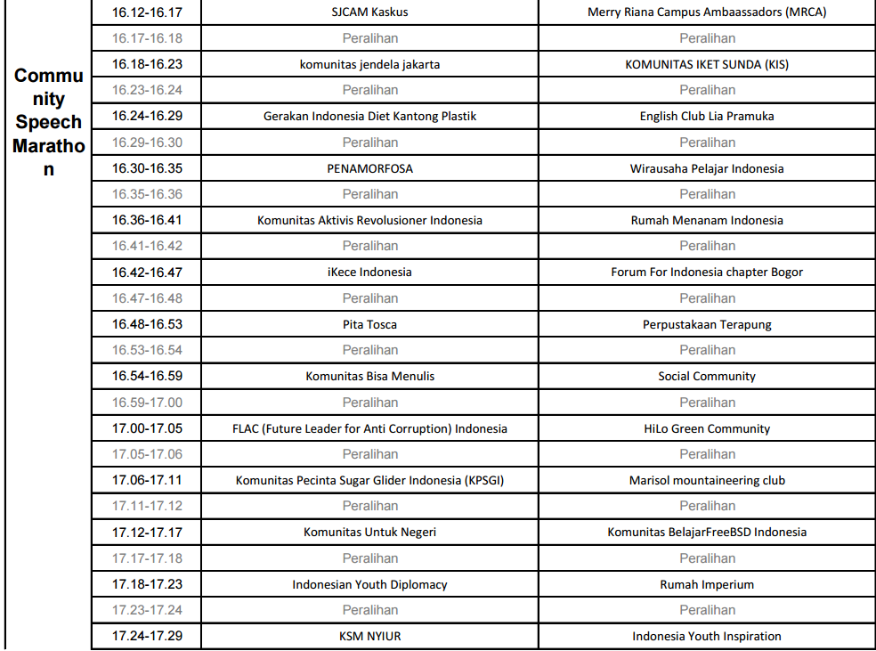harikomunitas's tweet photo. Rundown Community Marathon Speech (Rooftop Mezzanine 3rd Floor) Day 2 #HKN2015 #ActionForNation 27 September 2015 http://t.co/QQn4FRtHOo