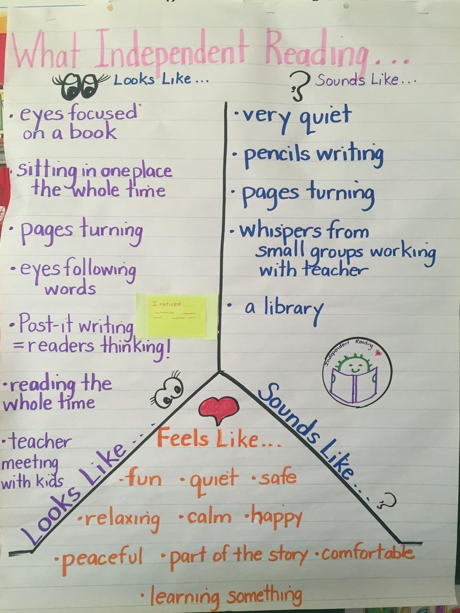 Independent Reading Anchor Chart