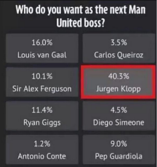 isright's tweet image. #NextManager  -  Man Utd Fans vote for their next Manager  @LucyAC_ART
