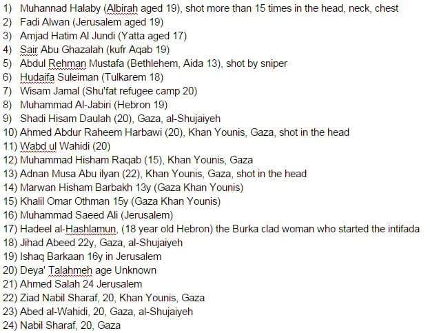 AbujomaaGaza's tweet image. .@UN Khalil Omar othman Gaza, 15Yr, killed by Israel. #SaveAlAqsa