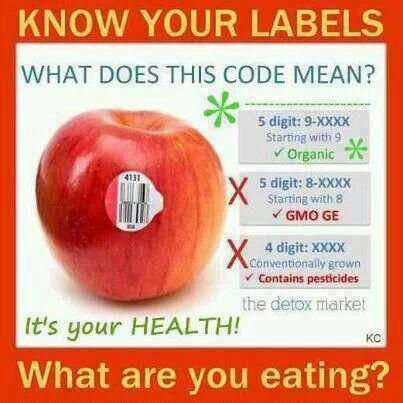 What are you eating?  Know your labels.