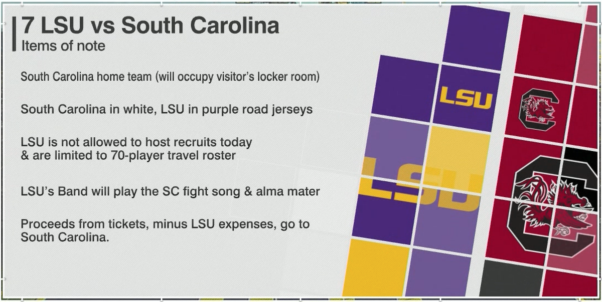 Since Gamecocks are home team, LSU is not allowed to host recruits & are limited to 70-player travel roster. #LSUvsSC
