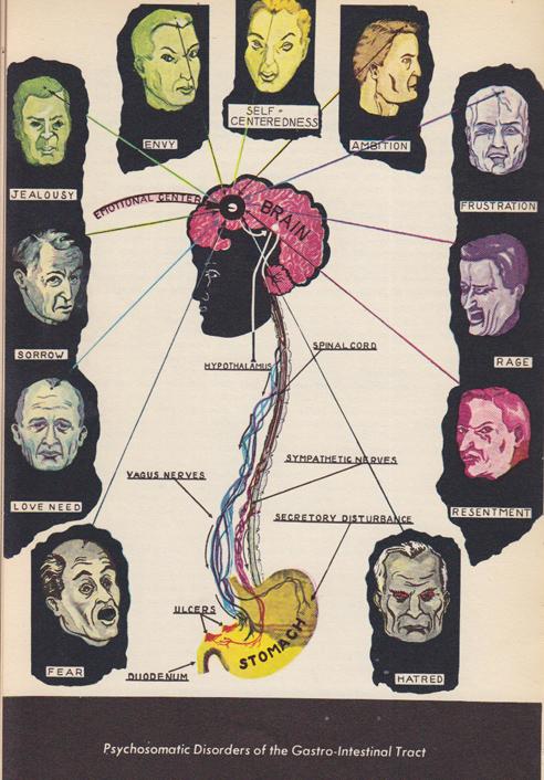 printmag's tweet photo. Expressionistic illustrations from a 1950s book on psychosomatic illnesses: http://t.co/ASKfOrpU7Z http://t.co/8UT5FwJnb4