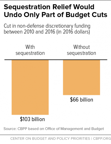 Center on Budget tweet media