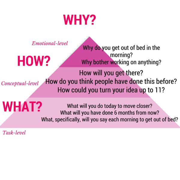 Is your #morning routine holding you back? bit.ly/1OiFkyi #productivity