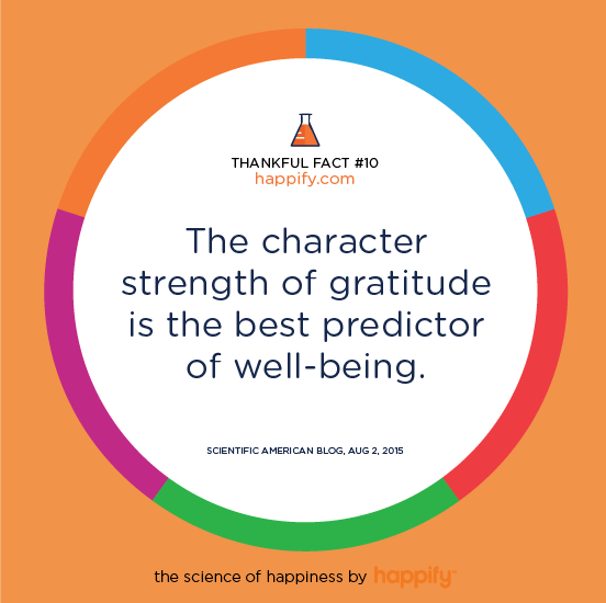 Twill_happify's tweet photo. Need a boost in wellbeing? Try practicing #gratitude: http://t.co/DwjNz5LO0b #happyfact http://t.co/erCqgGU0NX