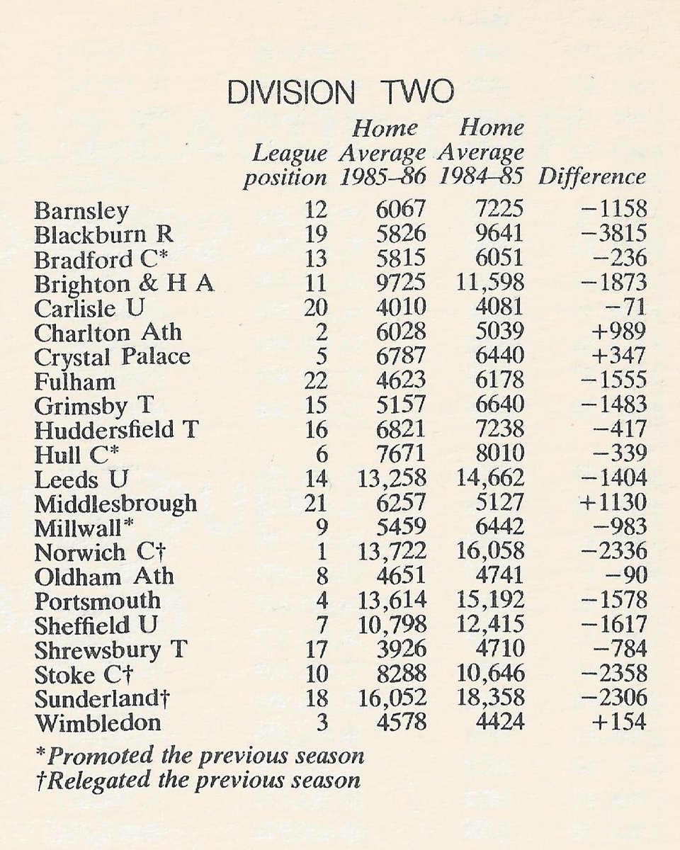 Attendances 1985/86 CQ0bvH0WcAEKwHl