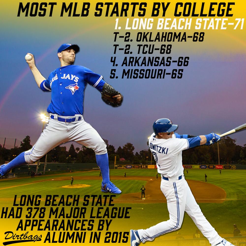 LBSUAthletics's tweet image. We know who we are rooting for! #PuttingtheLBinMLB