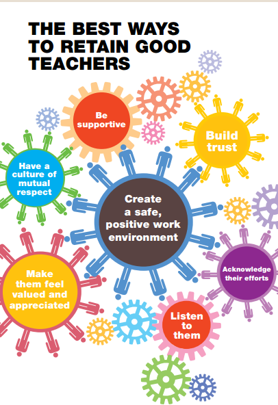 grahamandre's tweet photo. A5: #ukedchat good infographic here http://t.co/IUoMb9Lwon ways to keep good teachers http://t.co/huC29zipdF