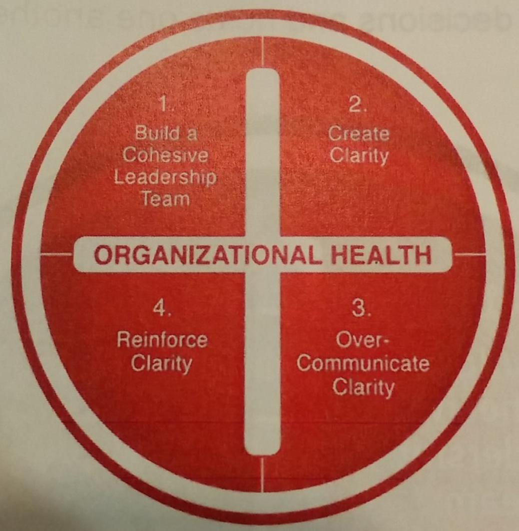 track_four's tweet photo. The importance of clarity for organizational health. @tablegroup @AYPChapter82 http://t.co/kPpcAF2qp1