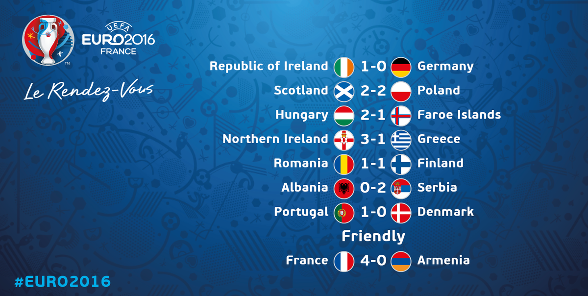 Результаты матчей отборочного турнира чемпионата европы