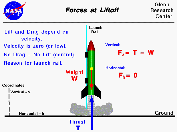 2006-2010 музыка. Thrust reverser в авиации. Thrust into. Thrust available and thrust required. Thrust meaning.