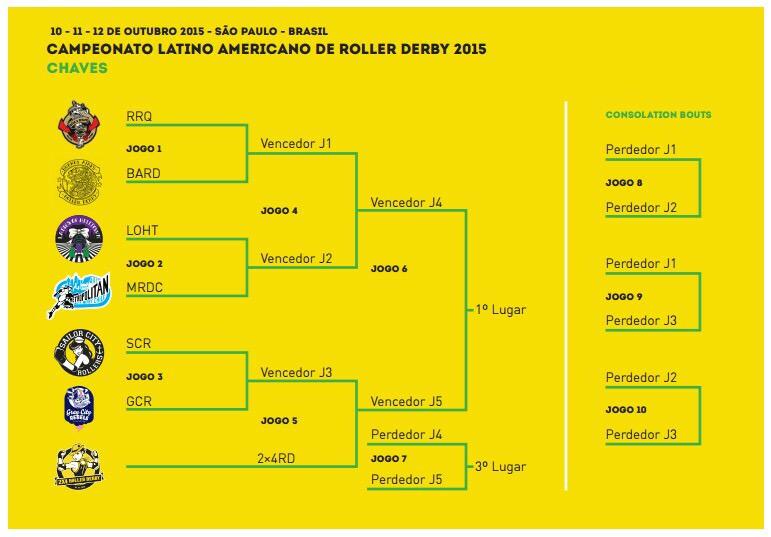 Roller Derby Brasil tweet media