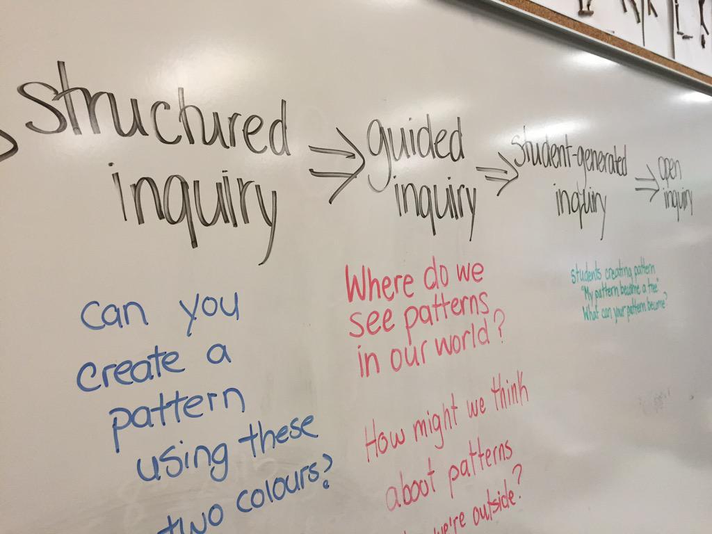 Thinking about inquiry with the #sd38 primary teachers study group both for our students and for ourselves.