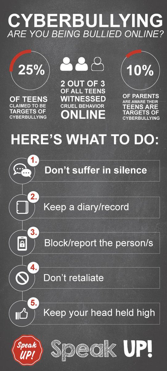 Don't just deal with online bullies. Speak UP! and check out our infographic for five tips on what to do next.