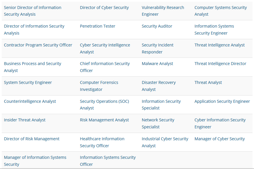 thinksabin's tweet photo. @cybraryIT 's cybersecurity job positions.which one is yours? #cybrary http://t.co/vcHk2Kz8xW