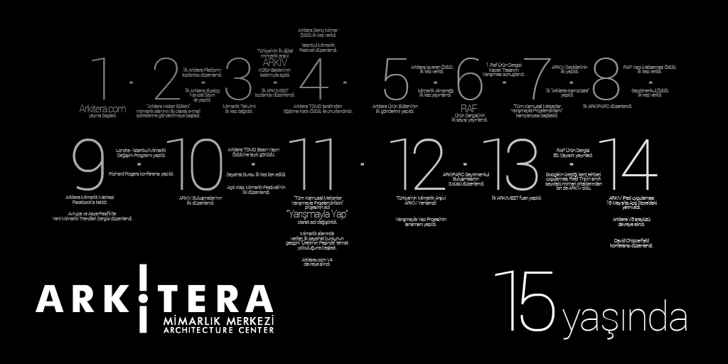 arkimeet's tweet photo. Sizinle 15 yılı geride bıraktık. Çok sesli mimarlık için nice 15 yıllara... #Arkitera15Yasinda http://t.co/xLw1A2OmE1