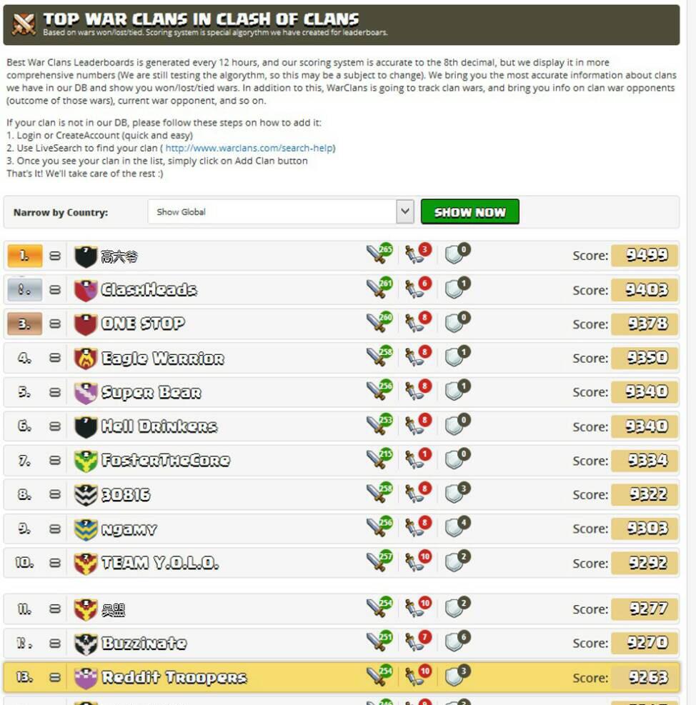 Hoy empezamos guerra contra los top13 mundial...Casi nada!Toca aprender en esta guerra!! @RinconCoC <a href="/ClashofClans/">Clash of Clans</a>