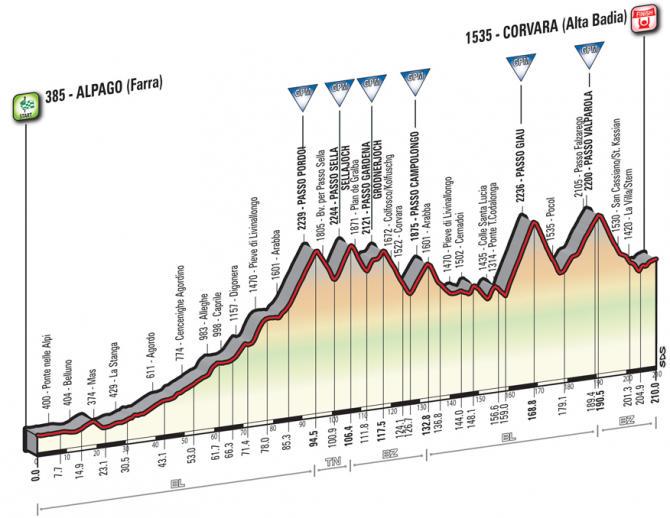 hiildam's tweet photo. Ser framemot när Giro d'italia kör i mina trakter kring Canazei! http://t.co/kSIvqbIHGP