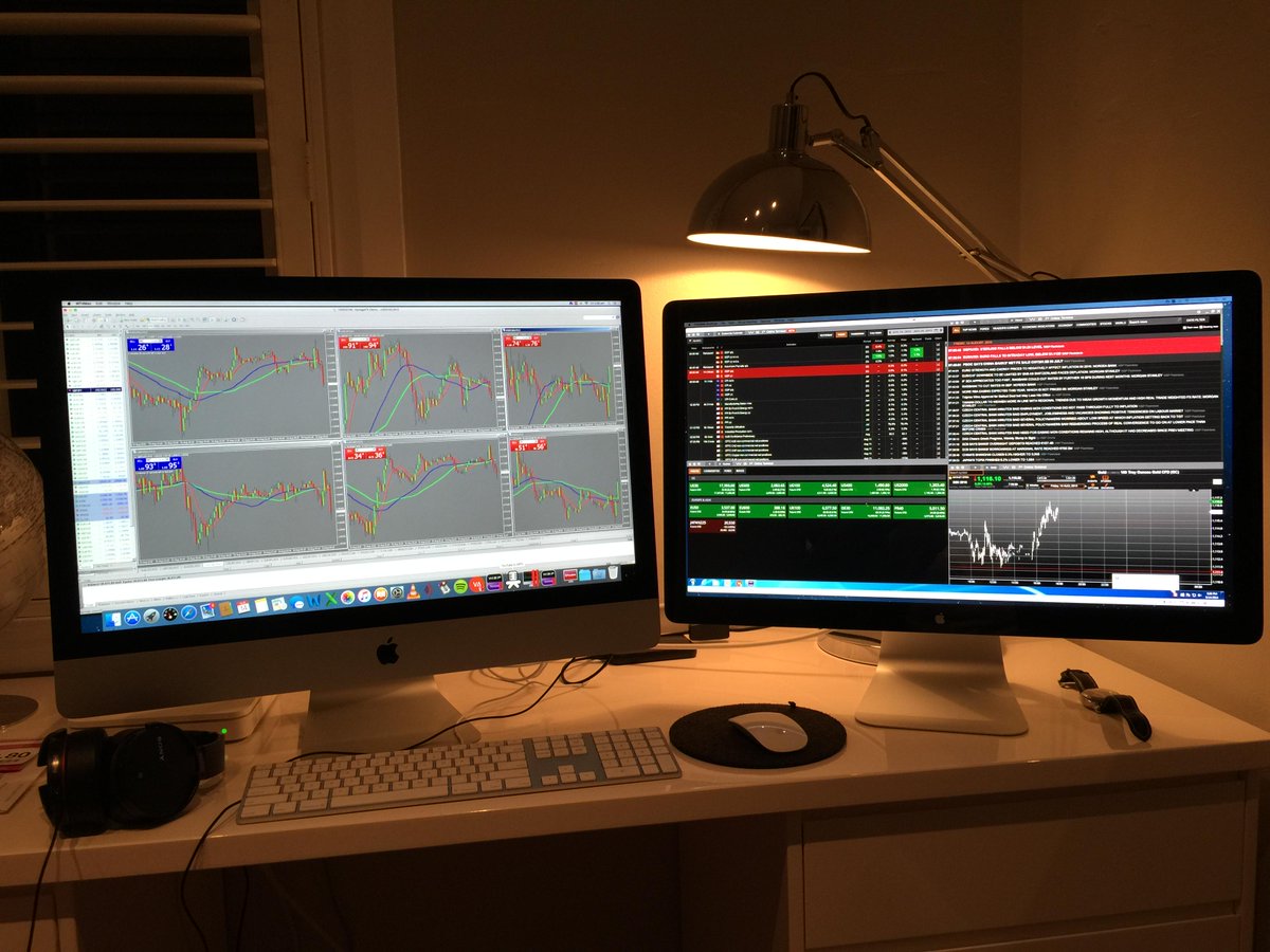 Mt4 Trading Mac - Candlestick Pattern Tekno