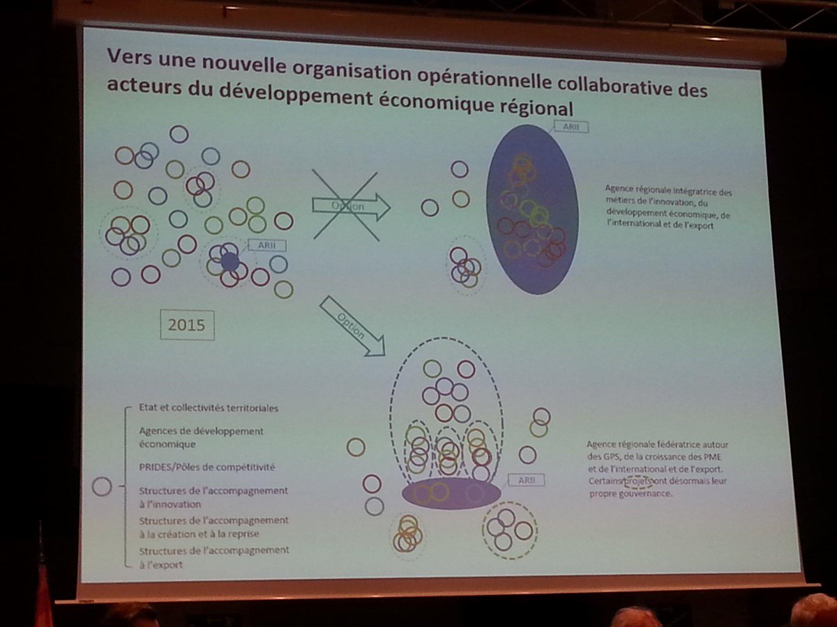 InnovAlliance_'s tweet photo. #ariipaca 'une agence régionale de l'innovation et de l'internationalisation fédératrice et non intégrative http://t.co/YC5dppbjsY