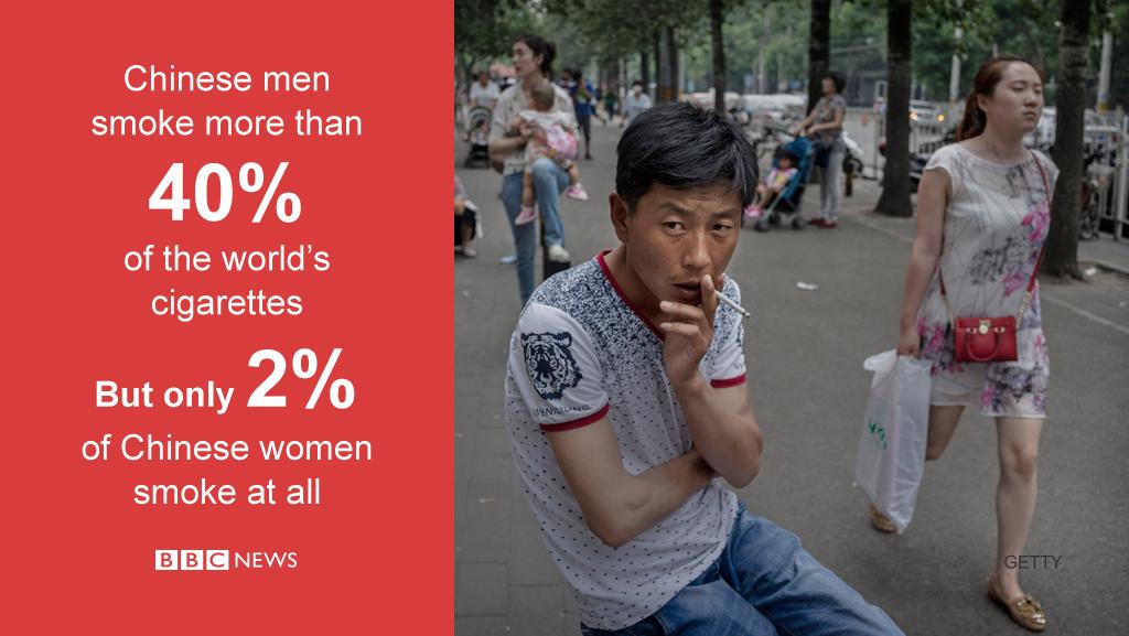 One in three young Chinese men will die from smoking, a study says bbc.in/1Op7EyU #BBCGoFigure