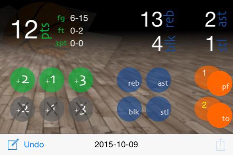 gfor3ree's tweet photo. BR: Edwards double-doubles with 4 blocks as Boomers down Crocs; 32-29. @liam2theEddie http://t.co/9O2N7OJalx