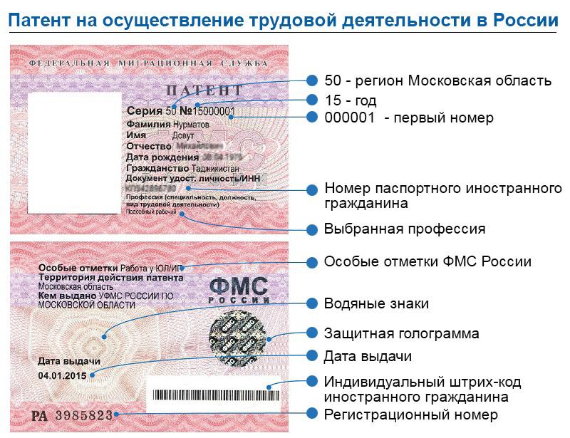 Патент московский сколько. Патент для иностранных граждан. Новый патент. Патент на трудовую деятельность. Патент трудового мигранта.