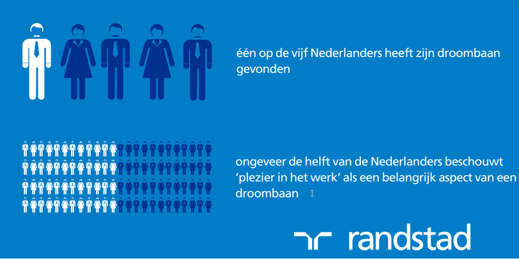 RandstadNL's tweet photo. Haal het beste uit collega's met deze vragen. Download de ‘Gouden Drie Vragenset’ https://t.co/uAZT1VDm5I http://t.co/fGVznjl0UU