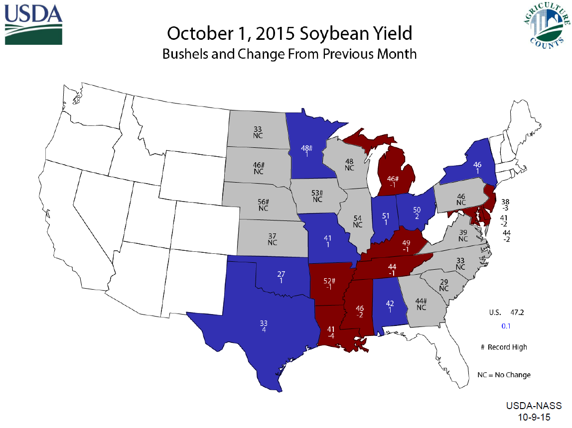 JuliJohnston's tweet photo. USDA leaves #soybean yields UNCH in IA, IL, ND, SD, NE, KS. Raises in MN, MO, IN &amp; OH. #pfnews http://t.co/pCHDSLyfs2