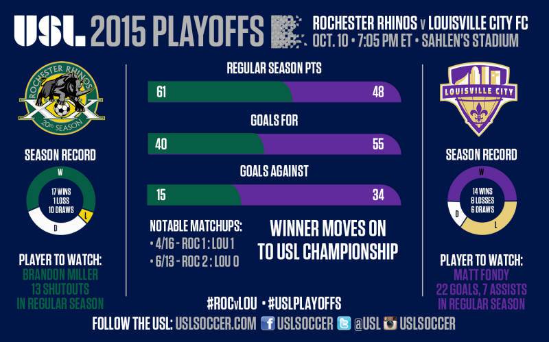 loucityfc tweet picture