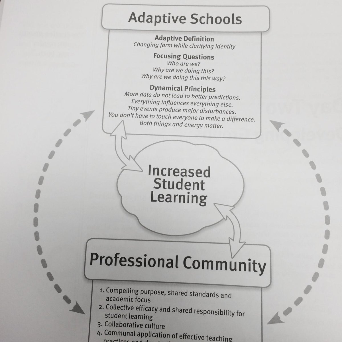 kimmsmith11's tweet photo. Day two of Adaptive Schools Advanced Training. #thinkcollaborative http://t.co/33ufYjgJoL