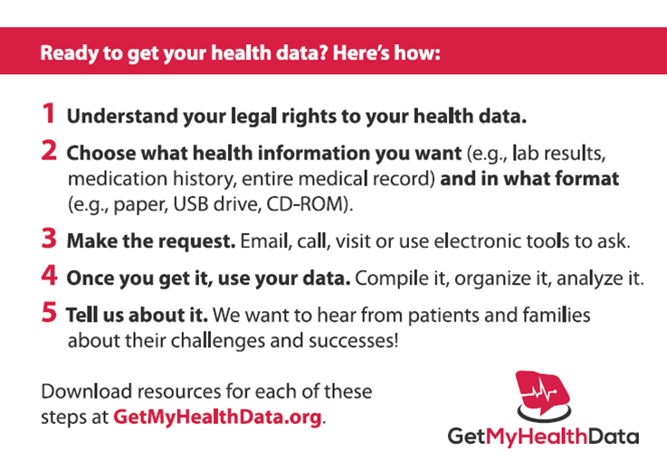 GetMyHealthData's tweet photo. .@richard_schmitz @RunSickboyRun YES! Be a #Tracer and 1) Ask for your #data; 2) Let us know what happens #PCORI2015 http://t.co/CJz31gfr02