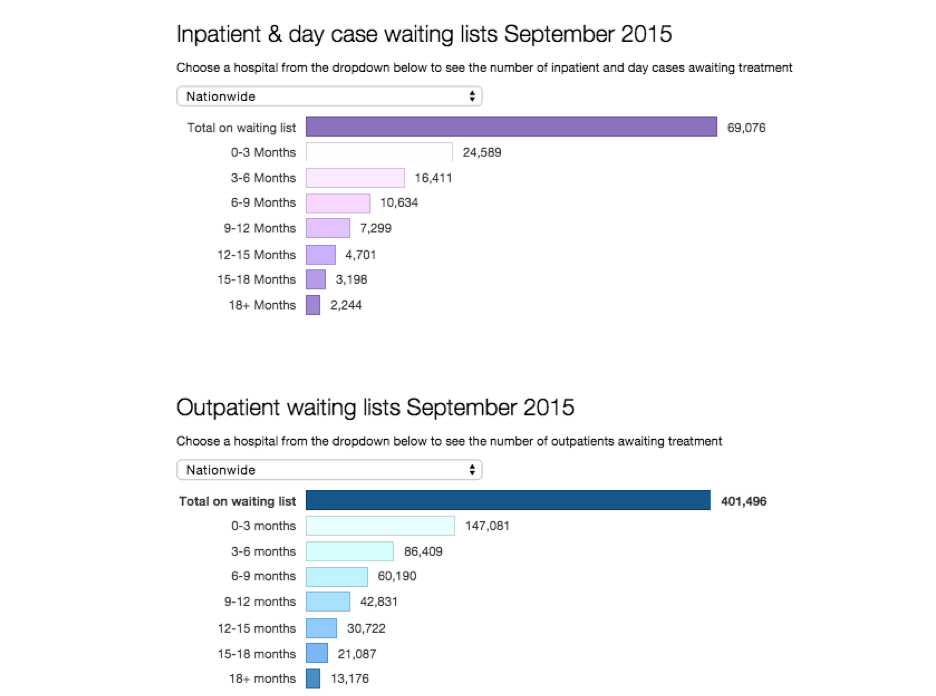 Irish Times Data tweet media