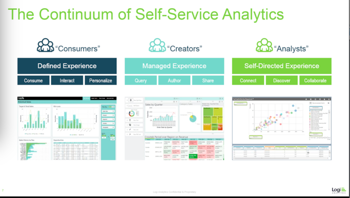 Claudia_Imhoff's tweet photo. #BBBT I really like this slide on the continuum of #Self-service #BI. Comments? http://t.co/SJ8NaeU3O2
