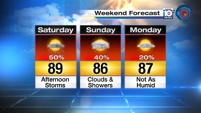 A cold front is on the way this weekend-- less humid conditions should kick in late Sunday into early Monday! http://t.co/RB0axYa4Tp
