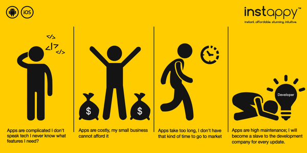 Instappy's tweet photo. 4 things #entrepreneurs #SmallBiz fear that keep businesses from going #mobile.Simplify with #apps on #Instappy.com http://t.co/wd4S3Y9reU
