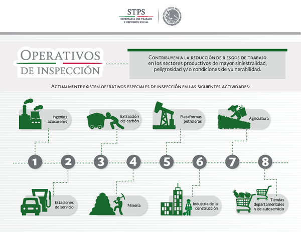 TrabajoEdomex's tweet photo. #Entérate Los operativos de @InspeccionSTPS previenen los #RiesgosDeTrabajo en las industrias de mayor peligrosidad. http://t.co/gKoAGywKsA