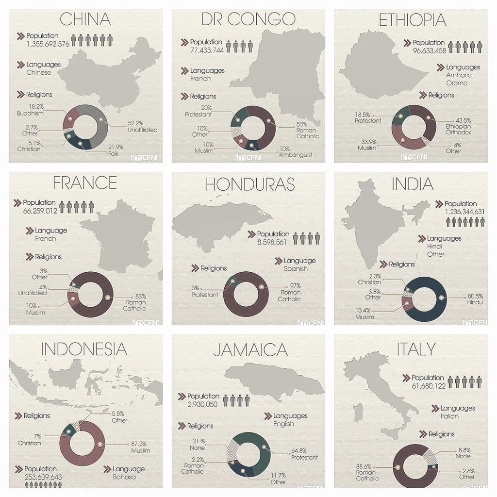 Pchrisestrada's tweet photo. We have over 60 nations on our campus this semester! Constantly amazed at the reach @CFNI has!
#DiscipleNations http://t.co/qbP2ObvcIK