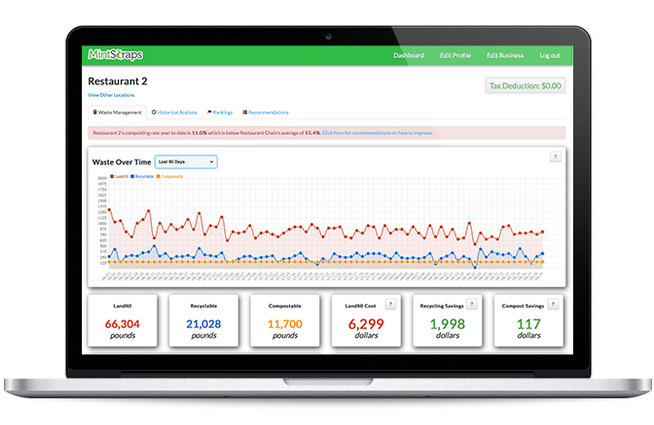 Food+Tech Connect tweet media