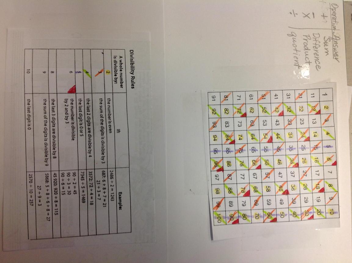 Mz_Berg's tweet image. O9-Today we started color coding a 100's chart for multiples of different numbers try to memorize the divis. rules.