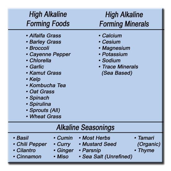 RemediesHow's tweet image. pH Food Chart - remedieshow.com/ph-food-chart/