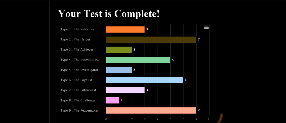 ColmanReid's tweet image. enneagraminstitute.com/rheti-sampler/…