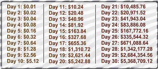 masterkeyflob's tweet image. Doubling the Penny masterkeyflob.wordpress.com/2015/10/10/dou…