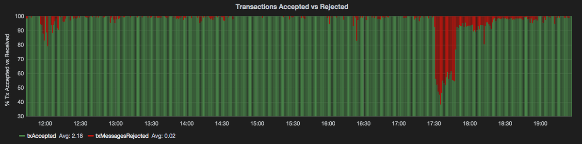 AlisterMaclin's tweet photo. a picture paints a thousand words #bitcoin #btc #broken http://t.co/JQC7x8TqrU