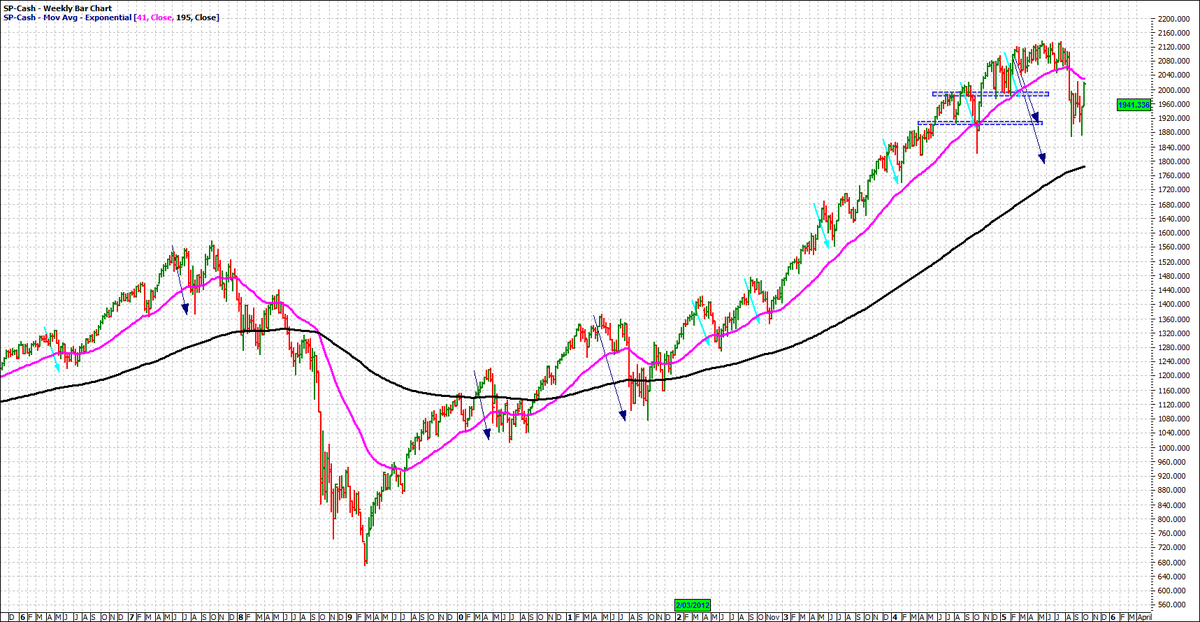 countrytradie7's tweet photo. #SPX still thinking we are kissing the 195ema http://t.co/muLnwZcFWw